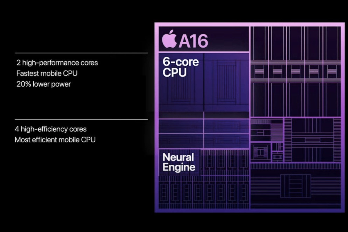 Chip xử lý A16 Bionic mạnh mẽ