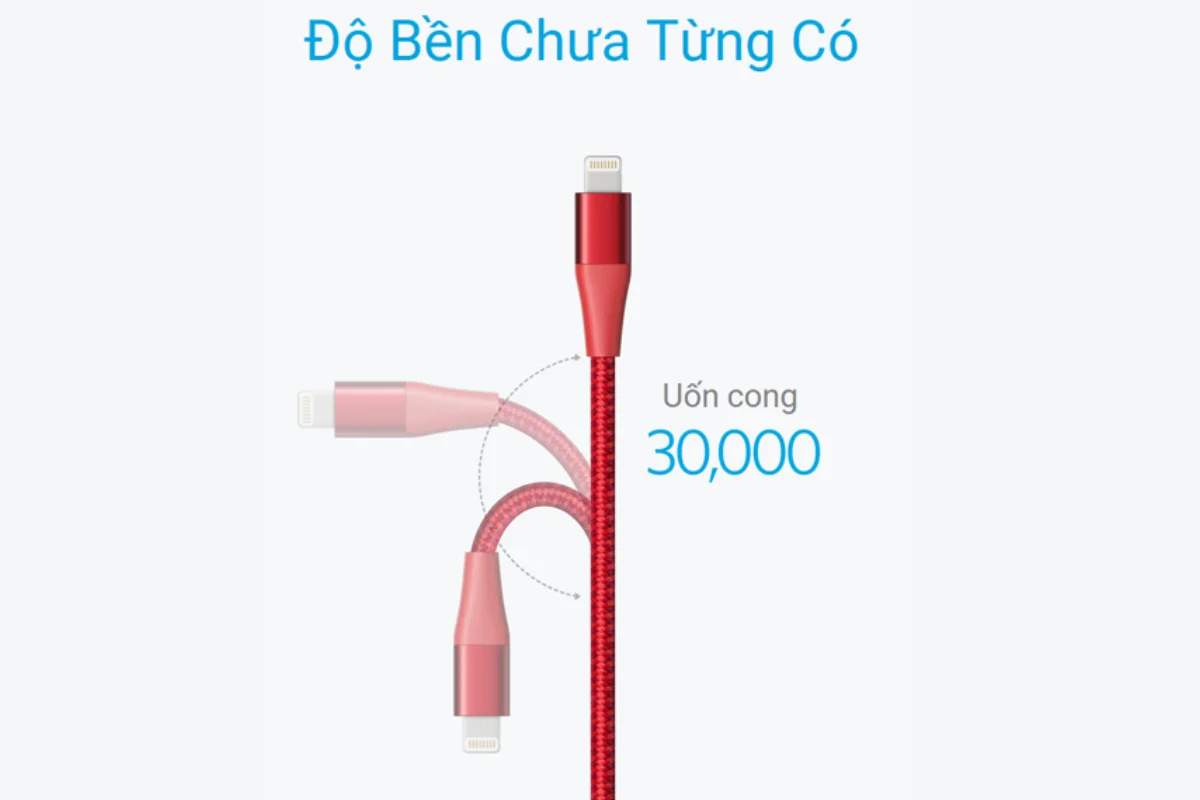 Tính Bền Bỉ Cao Theo Thời Gian 