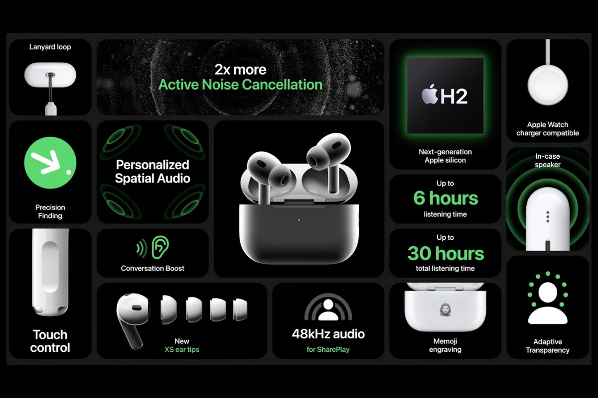 Khám Phá AirPods Pro 2 2023 USB-C Cũ Có Những Gì 