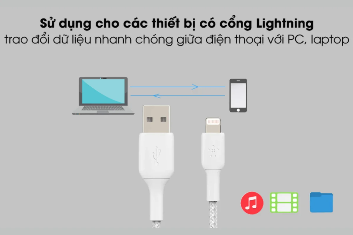 Truyền Dữ Liệu Hiệu Quả